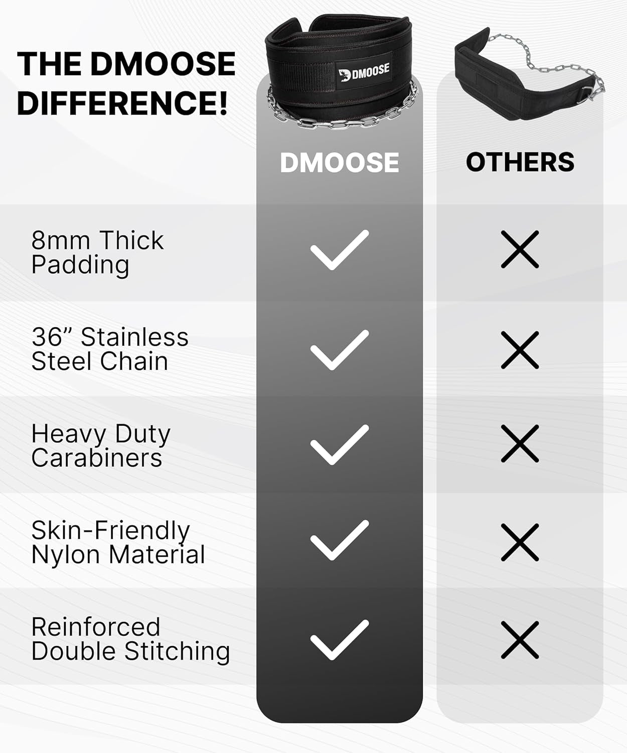 Dip Belt for Strength Training and Weightlifting - 36" Heavy-Duty Steel Chain with Comfortable Neoprene Padding, Supports Up to 350 lbs for Pull-Ups, Squats, and Dips