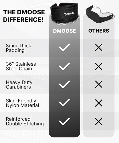 Dip Belt for Strength Training and Weightlifting - 36" Heavy-Duty Steel Chain with Comfortable Neoprene Padding, Supports Up to 350 lbs for Pull-Ups, Squats, and Dips